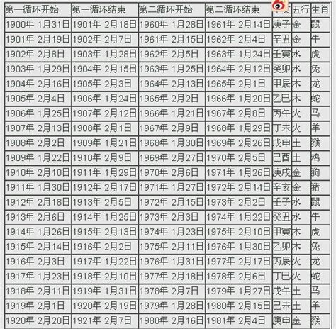 1963農曆|1963年陰曆陽曆查詢表，1963年公歷農曆對照表